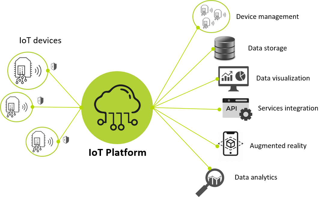   iX Platform image